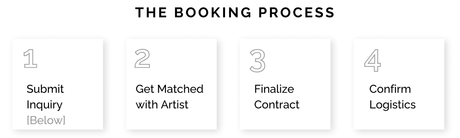 The Booking Process